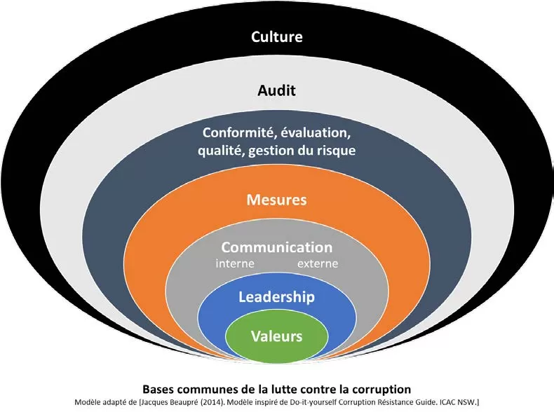 bases_communes_lutte_corruption.jpg