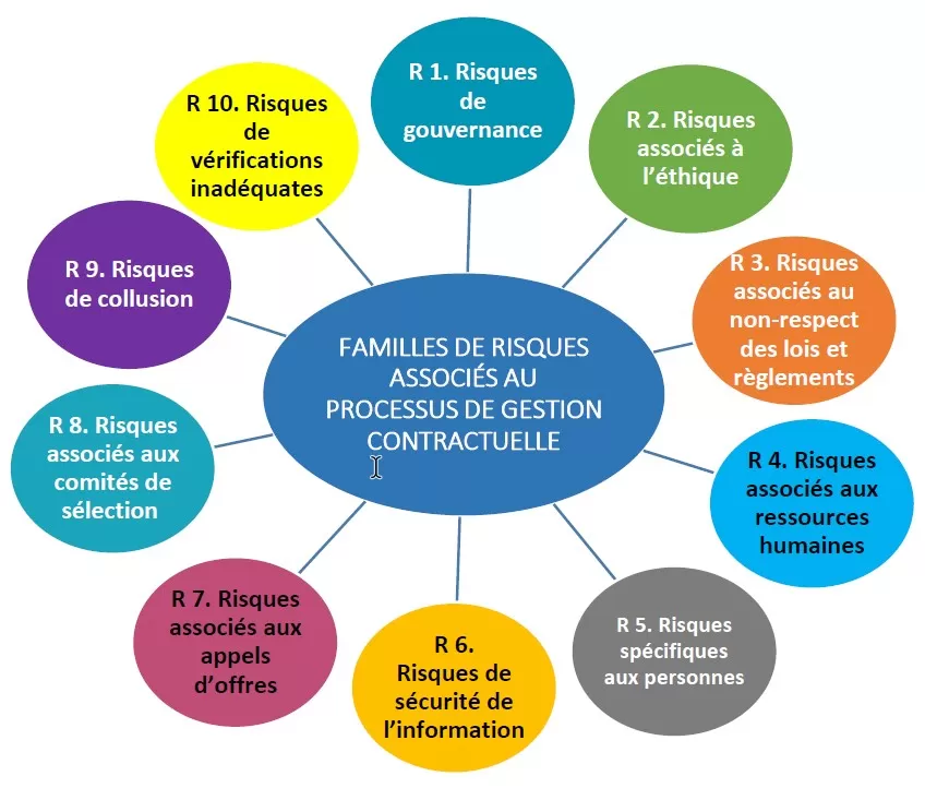 schema_des_familles_de_gestion_des_risques.jpg