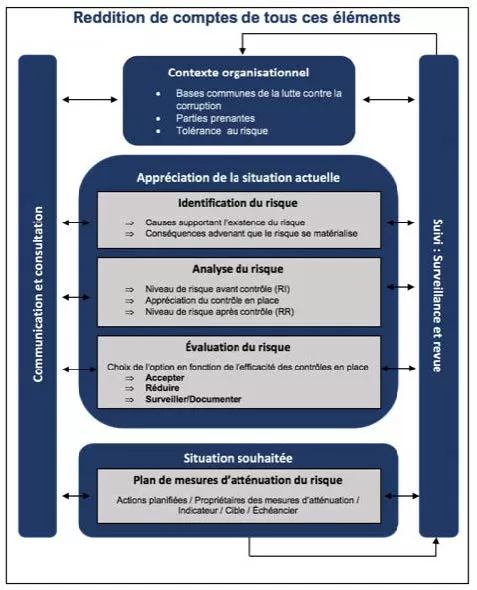 schematisation_plan_gestion_de_riques.jpg